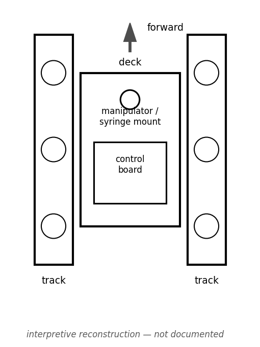Figure 4 — Top view: the bilaterally symmetric twin tracks and central deck, the
control board, and the forward manipulator mount that breaks the symmetry.
Interpretive reconstruction — not documen…