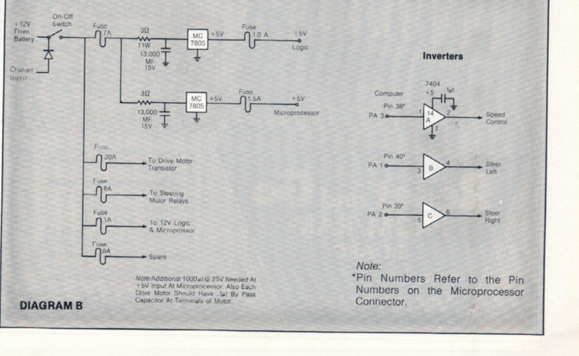 Figure 3 — Diagram B: "Power Supply" (left) and "Inverters" (right). The power supply routes +12 V from a battery through an on/off switch and individual fuses to each load branch; two MC 7805 thre…
