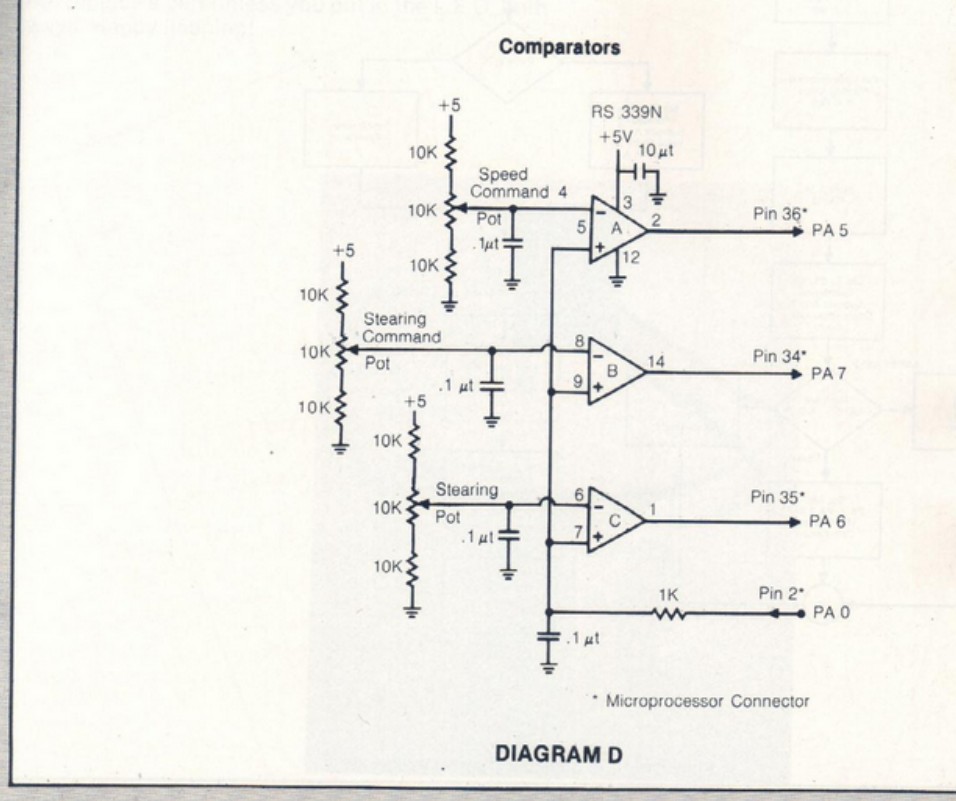 Figure 2 — Diagram D: "Comparators." A single RS 339N quad-comparator package (labeled at upper right, with +5 V decoupling) provides three active comparator stages (A, B, C). Each stage is precede…
